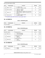 Preview for 26 page of Freescale Semiconductor MPC8569E-MDS-PB Hardware Getting Started Manual