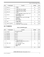 Preview for 27 page of Freescale Semiconductor MPC8569E-MDS-PB Hardware Getting Started Manual