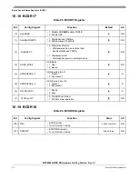 Preview for 28 page of Freescale Semiconductor MPC8569E-MDS-PB Hardware Getting Started Manual