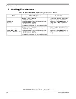 Preview for 30 page of Freescale Semiconductor MPC8569E-MDS-PB Hardware Getting Started Manual