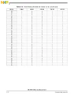 Preview for 274 page of Freescale Semiconductor MSC8144E Reference Manual