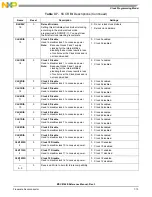 Preview for 277 page of Freescale Semiconductor MSC8144E Reference Manual