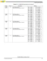 Preview for 285 page of Freescale Semiconductor MSC8144E Reference Manual