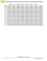 Preview for 290 page of Freescale Semiconductor MSC8144E Reference Manual