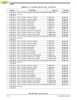 Preview for 352 page of Freescale Semiconductor MSC8144E Reference Manual