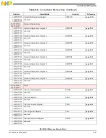 Preview for 357 page of Freescale Semiconductor MSC8144E Reference Manual