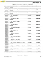 Preview for 359 page of Freescale Semiconductor MSC8144E Reference Manual