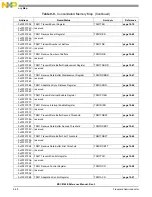 Preview for 362 page of Freescale Semiconductor MSC8144E Reference Manual