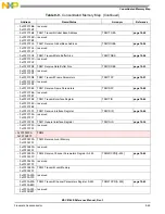 Preview for 363 page of Freescale Semiconductor MSC8144E Reference Manual