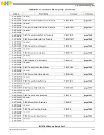 Preview for 365 page of Freescale Semiconductor MSC8144E Reference Manual