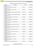 Preview for 367 page of Freescale Semiconductor MSC8144E Reference Manual