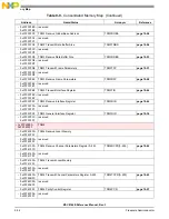 Preview for 368 page of Freescale Semiconductor MSC8144E Reference Manual