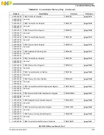 Preview for 369 page of Freescale Semiconductor MSC8144E Reference Manual