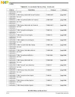 Preview for 370 page of Freescale Semiconductor MSC8144E Reference Manual