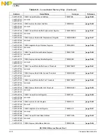 Preview for 372 page of Freescale Semiconductor MSC8144E Reference Manual