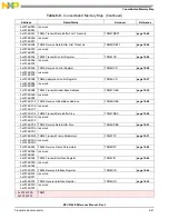 Preview for 375 page of Freescale Semiconductor MSC8144E Reference Manual