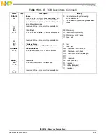 Preview for 1163 page of Freescale Semiconductor MSC8144E Reference Manual