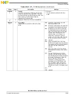 Preview for 1165 page of Freescale Semiconductor MSC8144E Reference Manual