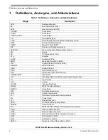 Preview for 2 page of Freescale Semiconductor MSC8156EVM Getting Started Manual