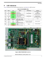 Preview for 9 page of Freescale Semiconductor MSC8156EVM Getting Started Manual