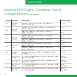 Предварительный просмотр 12 страницы Freescale Semiconductor MTRCKTDPS5643L Quick Start Manual