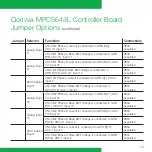 Предварительный просмотр 13 страницы Freescale Semiconductor MTRCKTDPS5643L Quick Start Manual