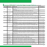 Preview for 11 page of Freescale Semiconductor MTRCKTSPS5604P Quick Start Manual