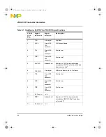 Preview for 22 page of Freescale Semiconductor NXP CodeWarrior USB TAP User Manual