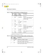 Preview for 28 page of Freescale Semiconductor NXP CodeWarrior USB TAP User Manual