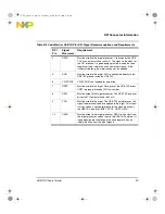 Preview for 29 page of Freescale Semiconductor NXP CodeWarrior USB TAP User Manual