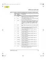 Preview for 35 page of Freescale Semiconductor NXP CodeWarrior USB TAP User Manual