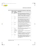 Preview for 39 page of Freescale Semiconductor NXP CodeWarrior USB TAP User Manual