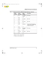 Preview for 43 page of Freescale Semiconductor NXP CodeWarrior USB TAP User Manual