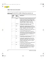 Preview for 44 page of Freescale Semiconductor NXP CodeWarrior USB TAP User Manual