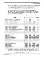 Preview for 51 page of Freescale Semiconductor PowerPC e500 Core Reference Manual