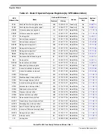 Preview for 78 page of Freescale Semiconductor PowerPC e500 Core Reference Manual