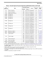 Preview for 79 page of Freescale Semiconductor PowerPC e500 Core Reference Manual