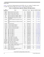 Preview for 80 page of Freescale Semiconductor PowerPC e500 Core Reference Manual