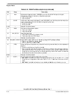 Preview for 100 page of Freescale Semiconductor PowerPC e500 Core Reference Manual