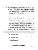 Preview for 102 page of Freescale Semiconductor PowerPC e500 Core Reference Manual