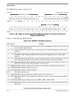 Preview for 122 page of Freescale Semiconductor PowerPC e500 Core Reference Manual