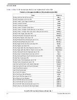 Preview for 134 page of Freescale Semiconductor PowerPC e500 Core Reference Manual