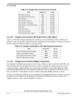 Preview for 152 page of Freescale Semiconductor PowerPC e500 Core Reference Manual