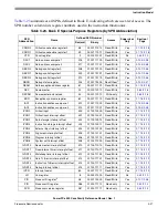 Preview for 157 page of Freescale Semiconductor PowerPC e500 Core Reference Manual