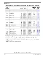 Preview for 158 page of Freescale Semiconductor PowerPC e500 Core Reference Manual