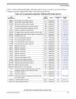 Preview for 159 page of Freescale Semiconductor PowerPC e500 Core Reference Manual