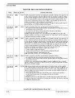 Preview for 168 page of Freescale Semiconductor PowerPC e500 Core Reference Manual