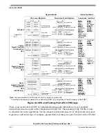 Preview for 180 page of Freescale Semiconductor PowerPC e500 Core Reference Manual