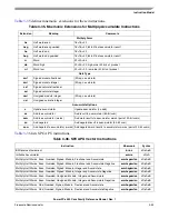 Preview for 183 page of Freescale Semiconductor PowerPC e500 Core Reference Manual