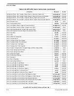 Preview for 184 page of Freescale Semiconductor PowerPC e500 Core Reference Manual